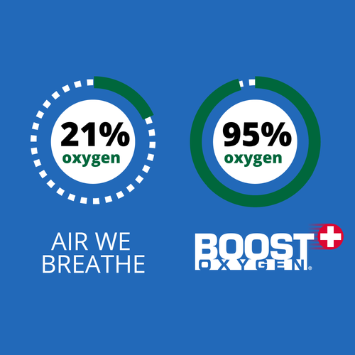 Boost Oxygen Supplemental Oxygen