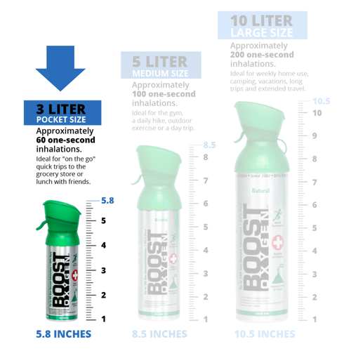 Boost Oxygen Supplemental Oxygen