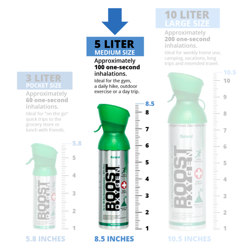 Boost Oxygen Supplemental Oxygen