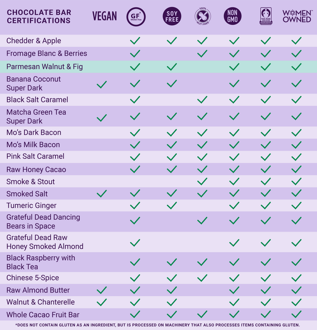 Dark Chocolate Bar w/ Parmesan Cheese, Walnut & Fig -Gourmet