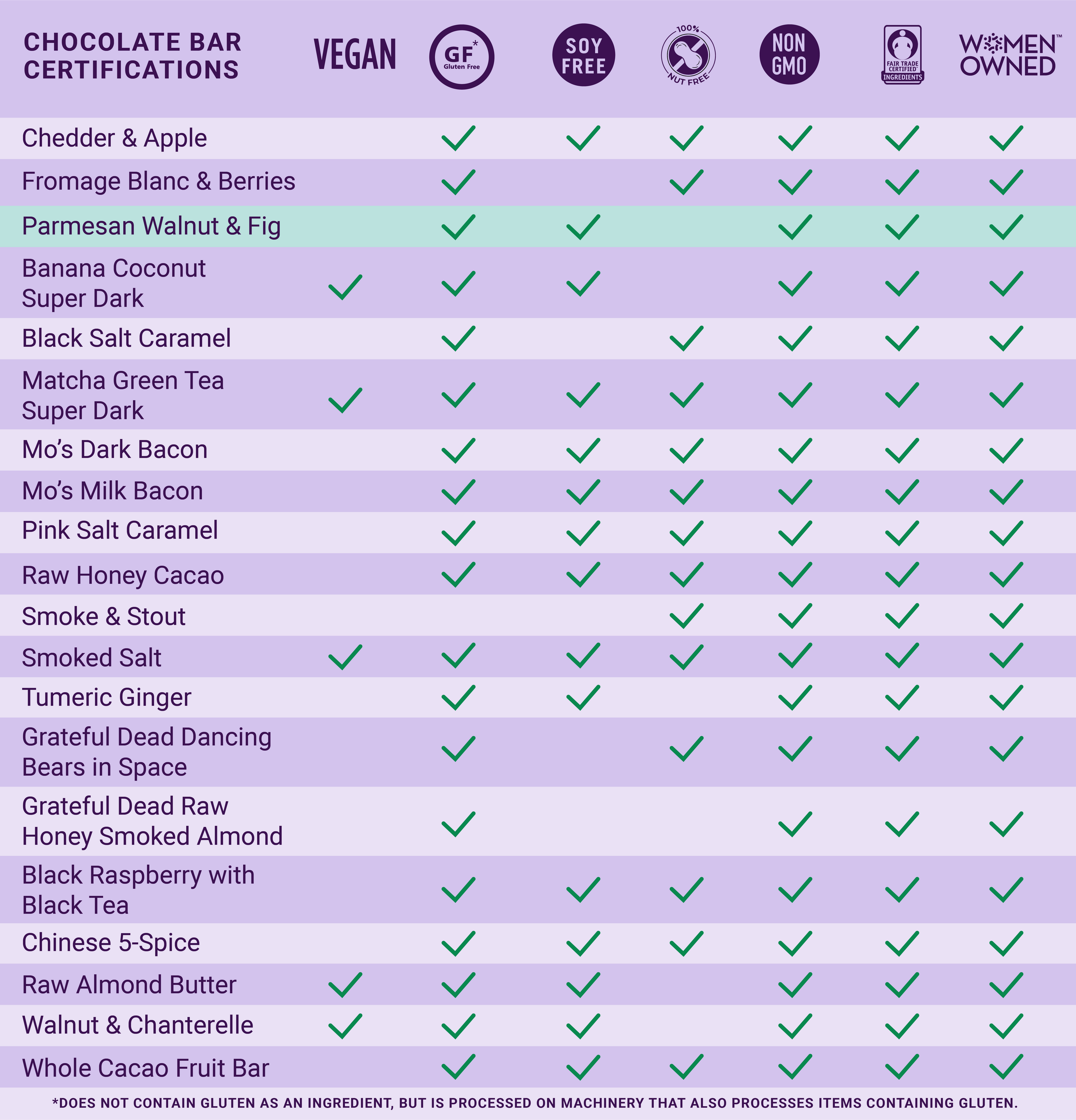 Dark Chocolate Bar w/ Parmesan Cheese, Walnut & Fig -Gourmet