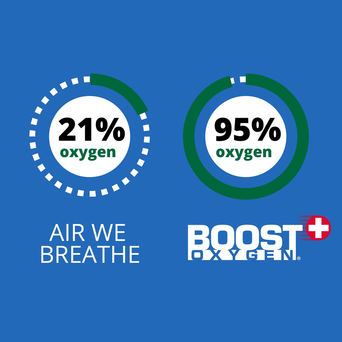 Boost Oxygen Boost Oxygen Supplemental Oxygen