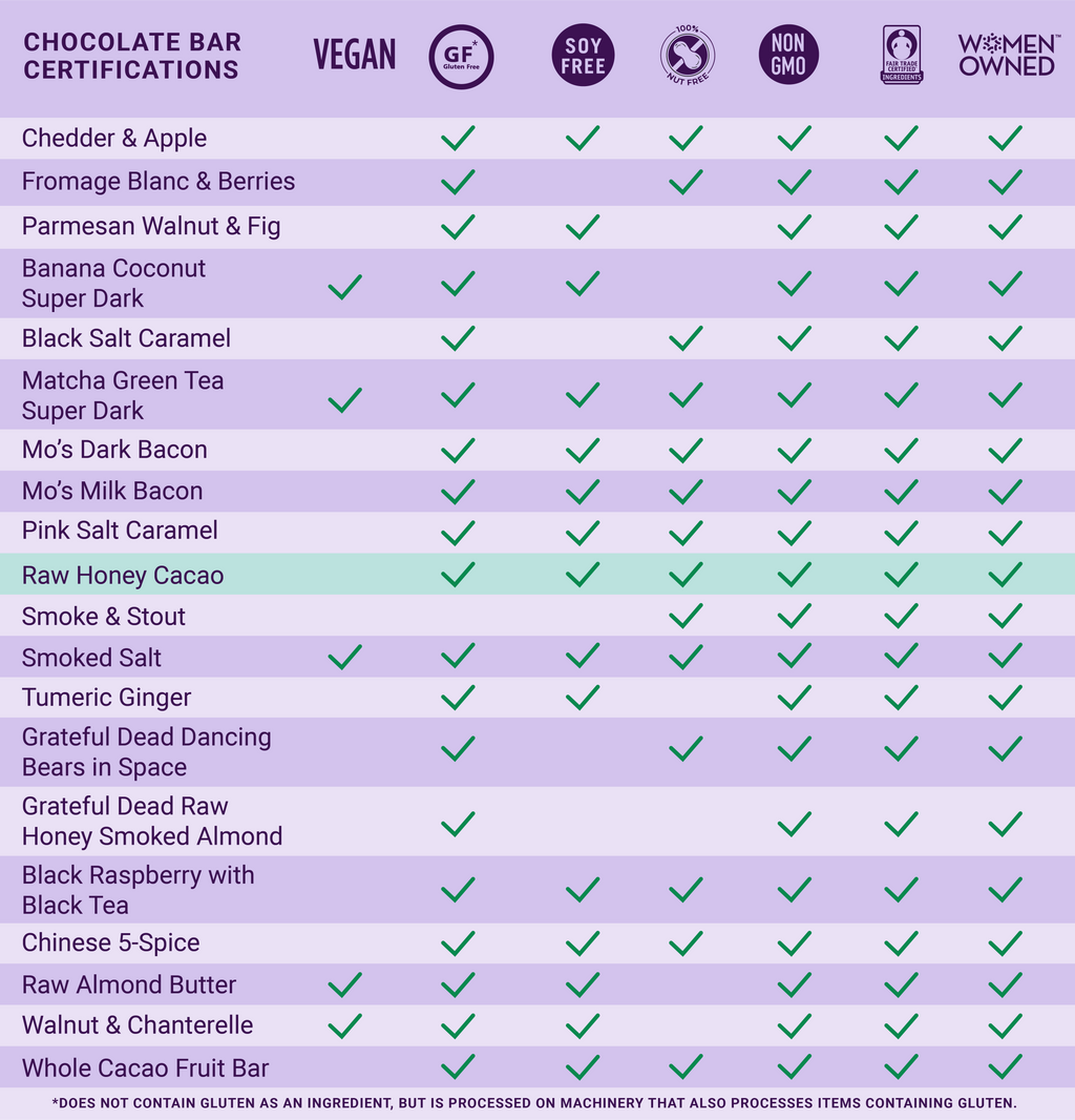 Dark Chocolate Bar w/ Raw Honey - Gourmet, Small Batch