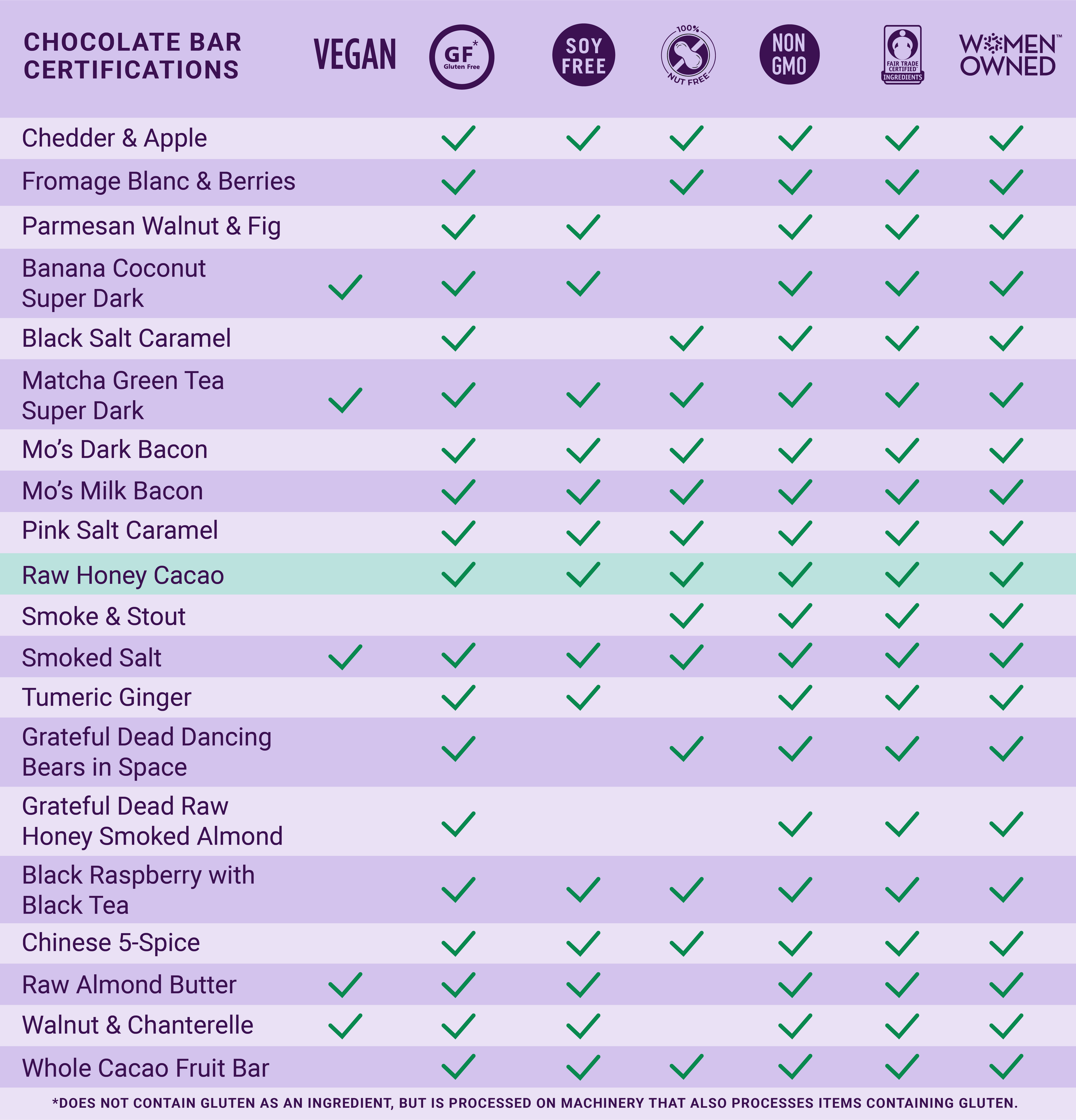 Dark Chocolate Bar w/ Raw Honey - Gourmet, Small Batch