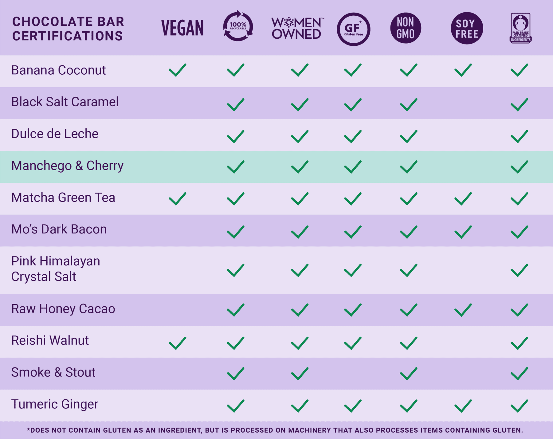 Vosges Haut-Chocolat Gourmet Chocolate Bar