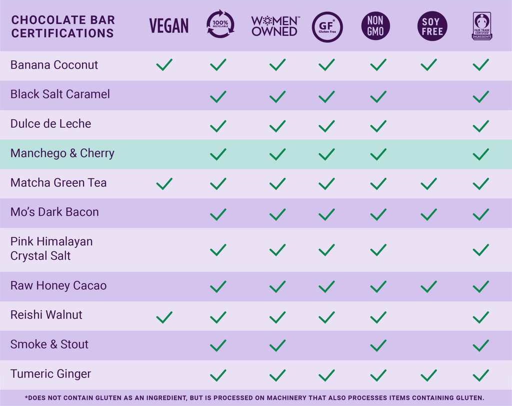 Dark Chocolate Bar w/ Manchego Cheese & Cherry - Gourmet