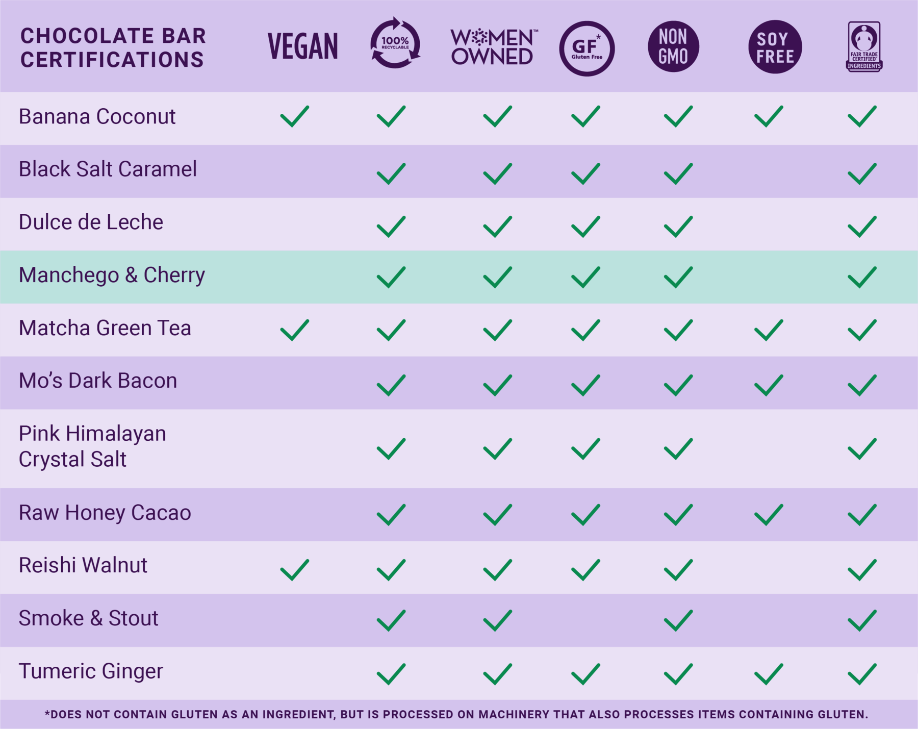 Dark Chocolate Bar w/ Manchego Cheese & Cherry - Gourmet