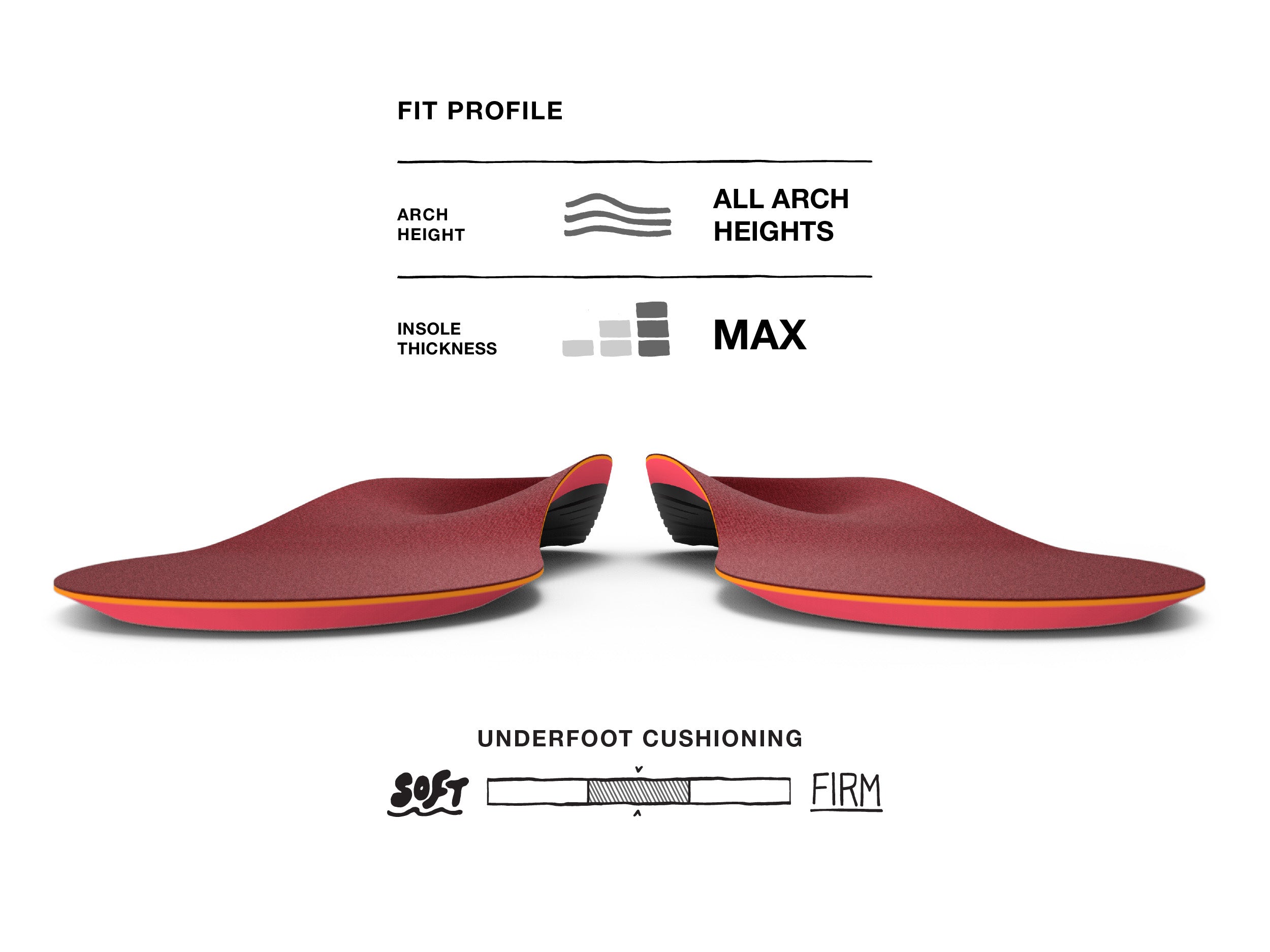Superfeet Winter Support Insoles