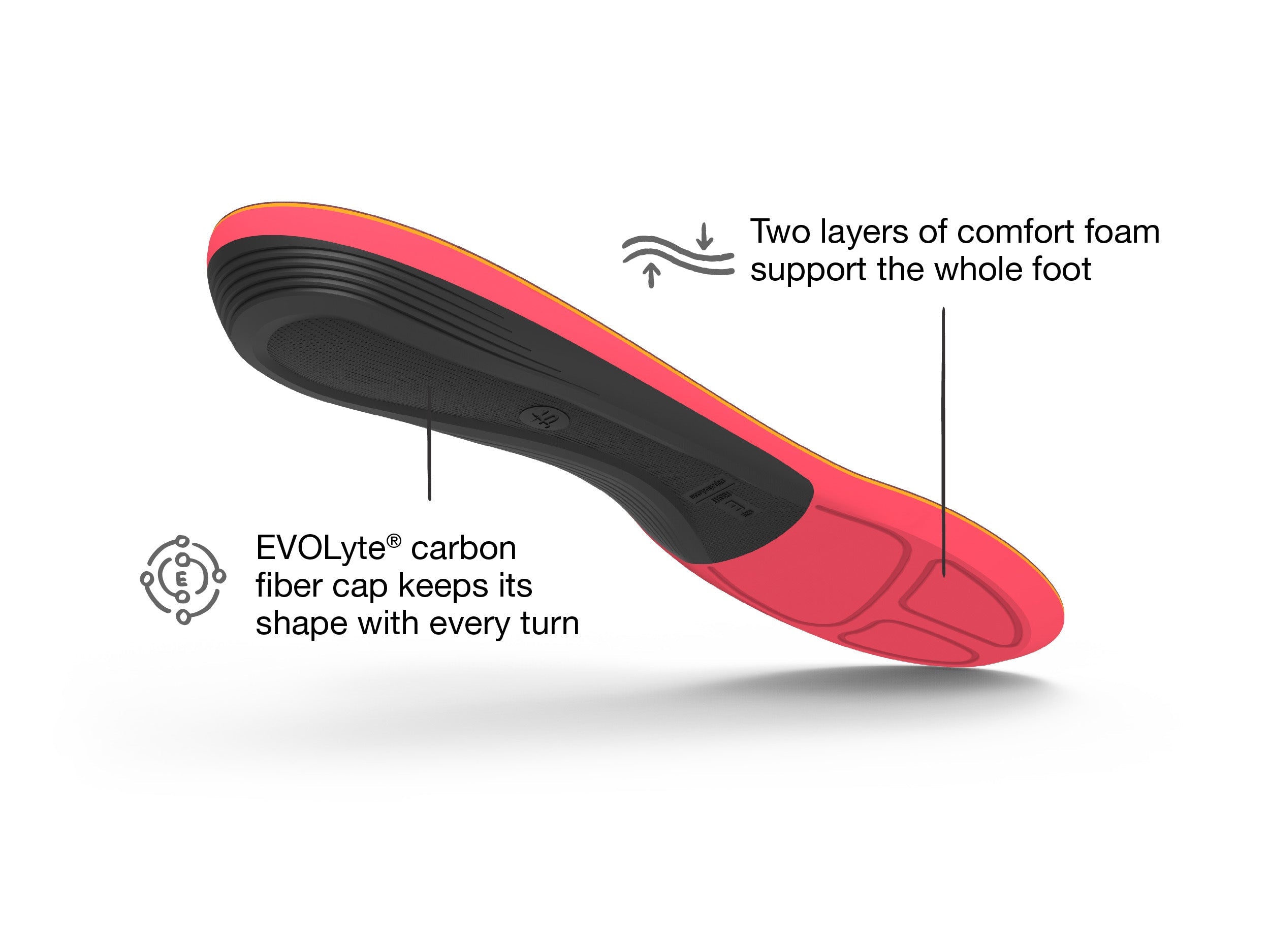 Superfeet Winter Support Insoles