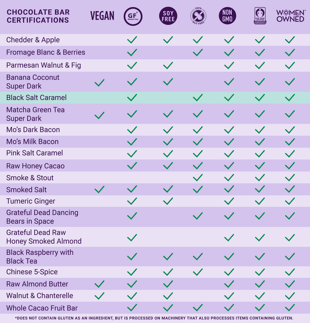 Dark Chocolate Bar w/ Black Salt & Caramel - Gourmet