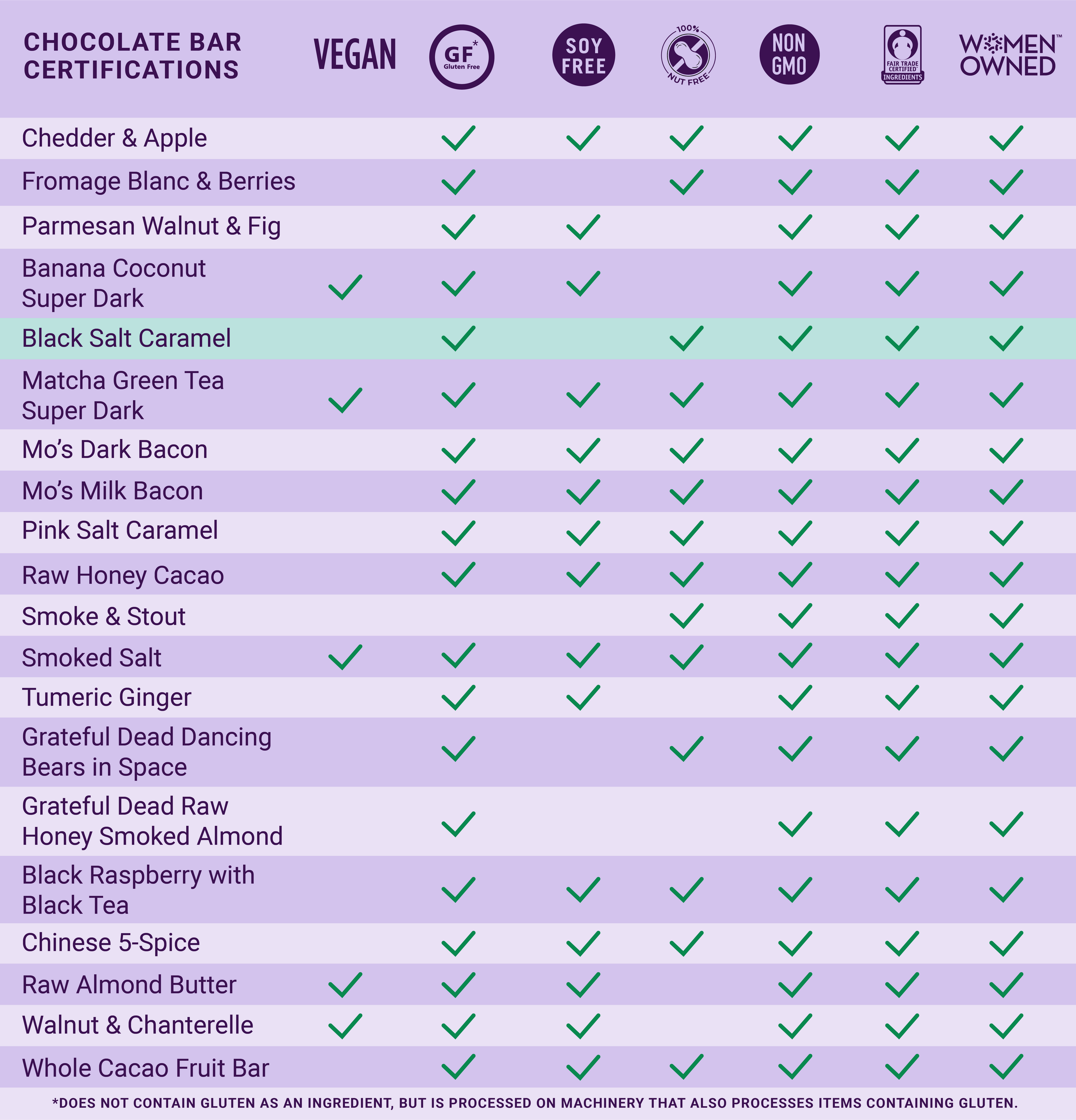 Dark Chocolate Bar w/ Black Salt & Caramel - Gourmet