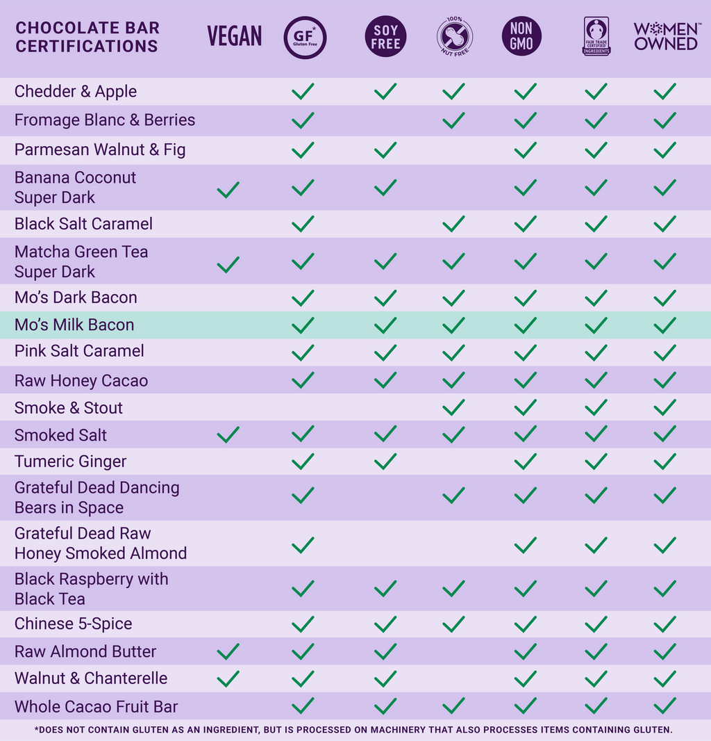 Mo's Milk Chocolate Bar w/ Smoked Bacon & Salt - Gourmet