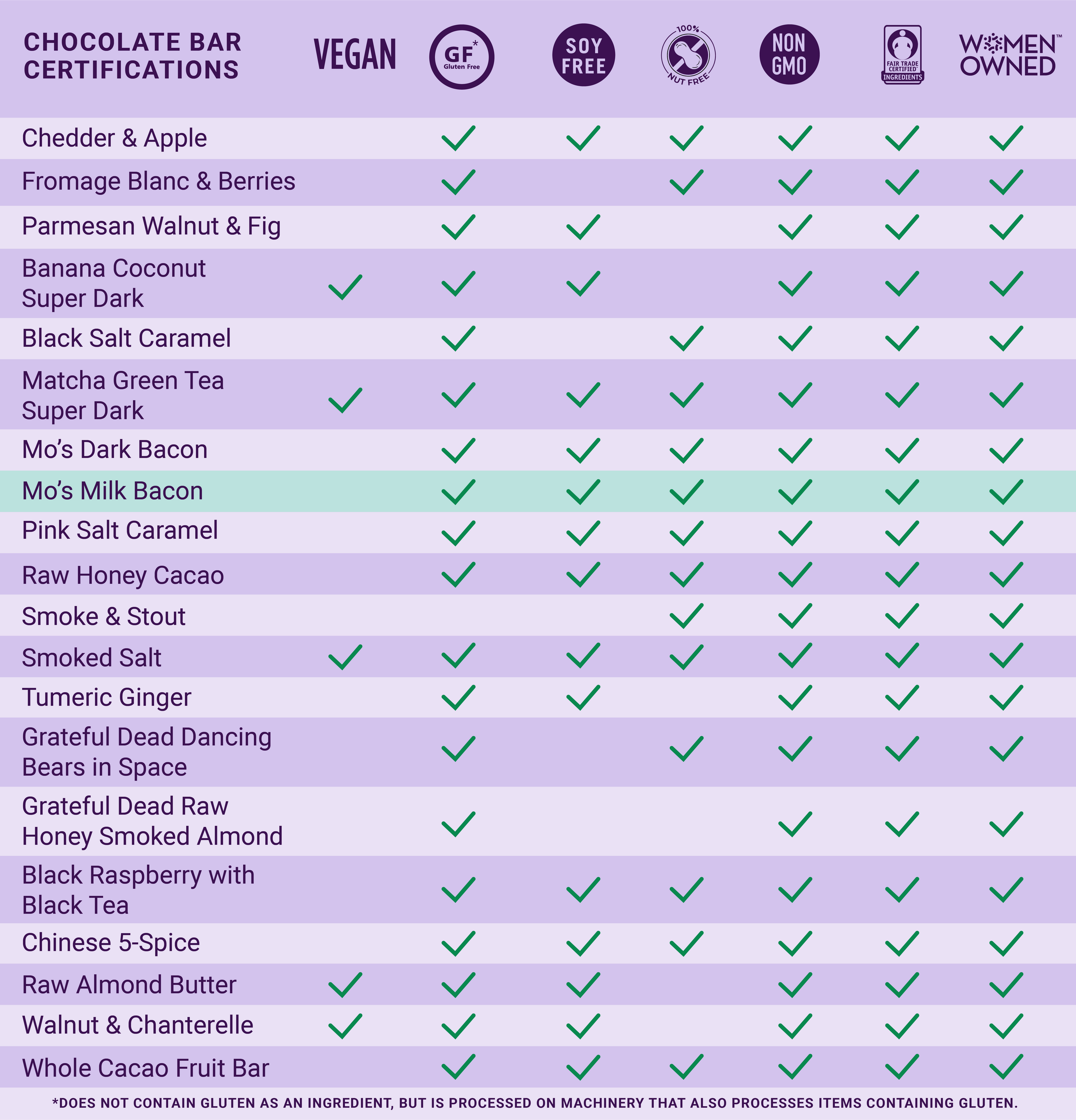 Mo's Milk Chocolate Bar w/ Smoked Bacon & Salt - Gourmet