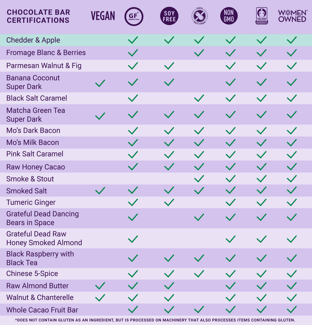 Milk Chocolate Bar w/ Cheddar Cheese, Apples & Cinnamon
