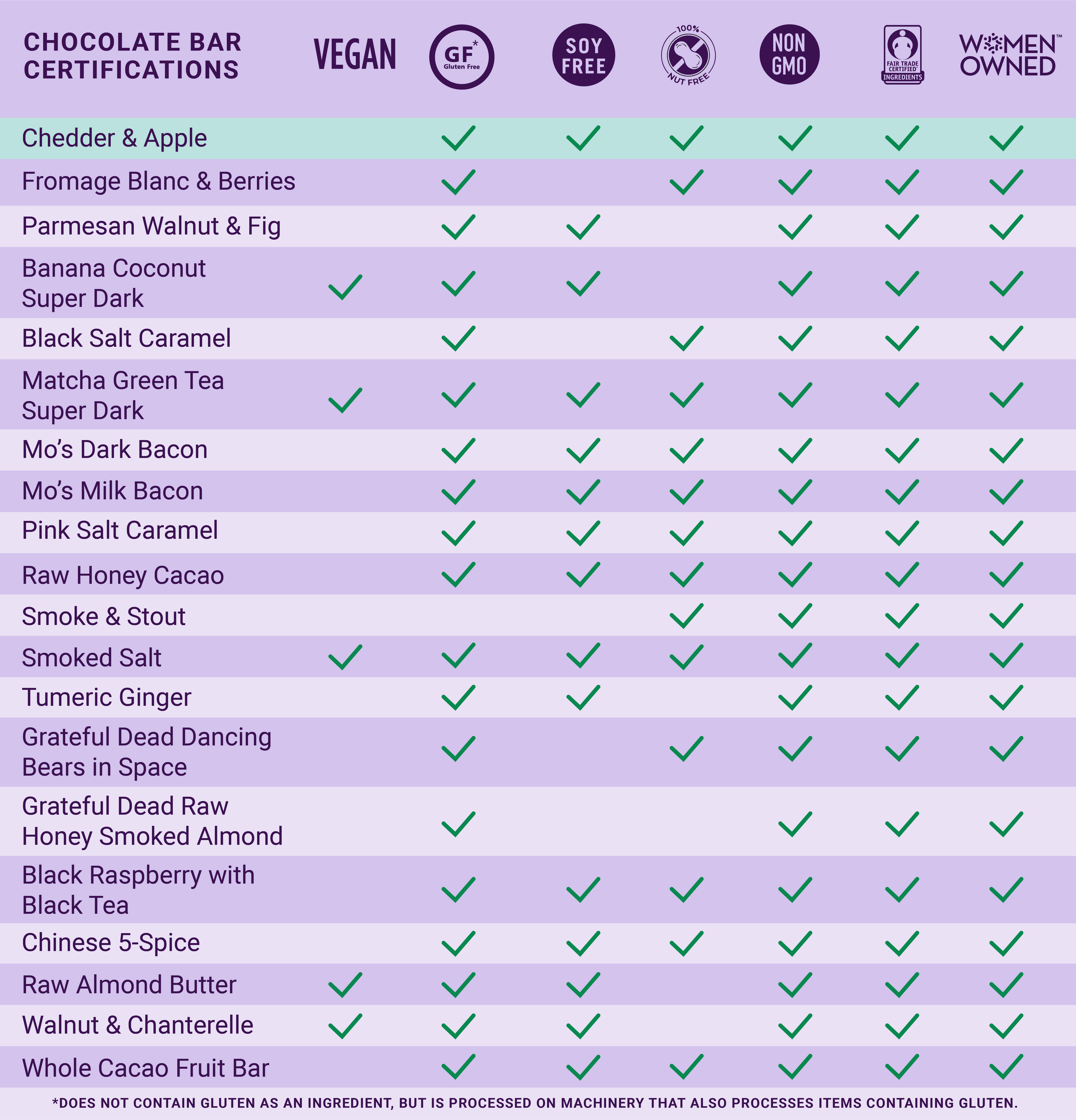 Milk Chocolate Bar w/ Cheddar Cheese, Apples & Cinnamon