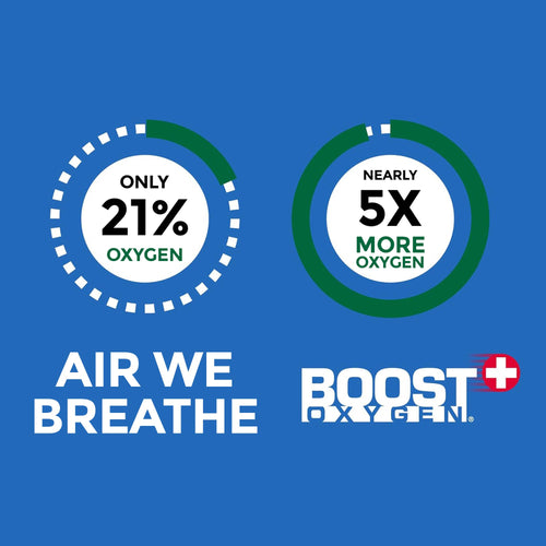 Boost Oxygen Supplemental Oxygen