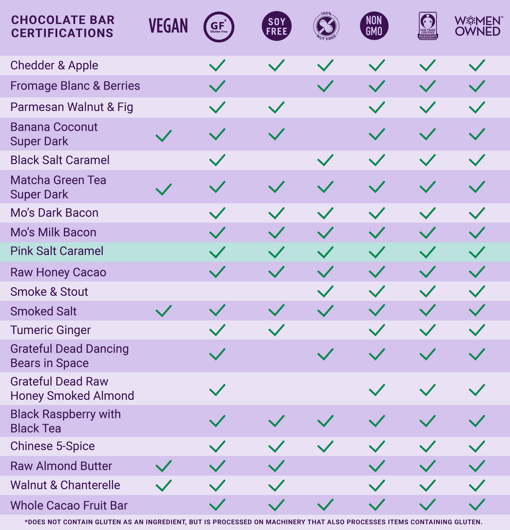 Dark Chocolate Bar w/ Himalayan Pink Salt & Caramel -Gourmet