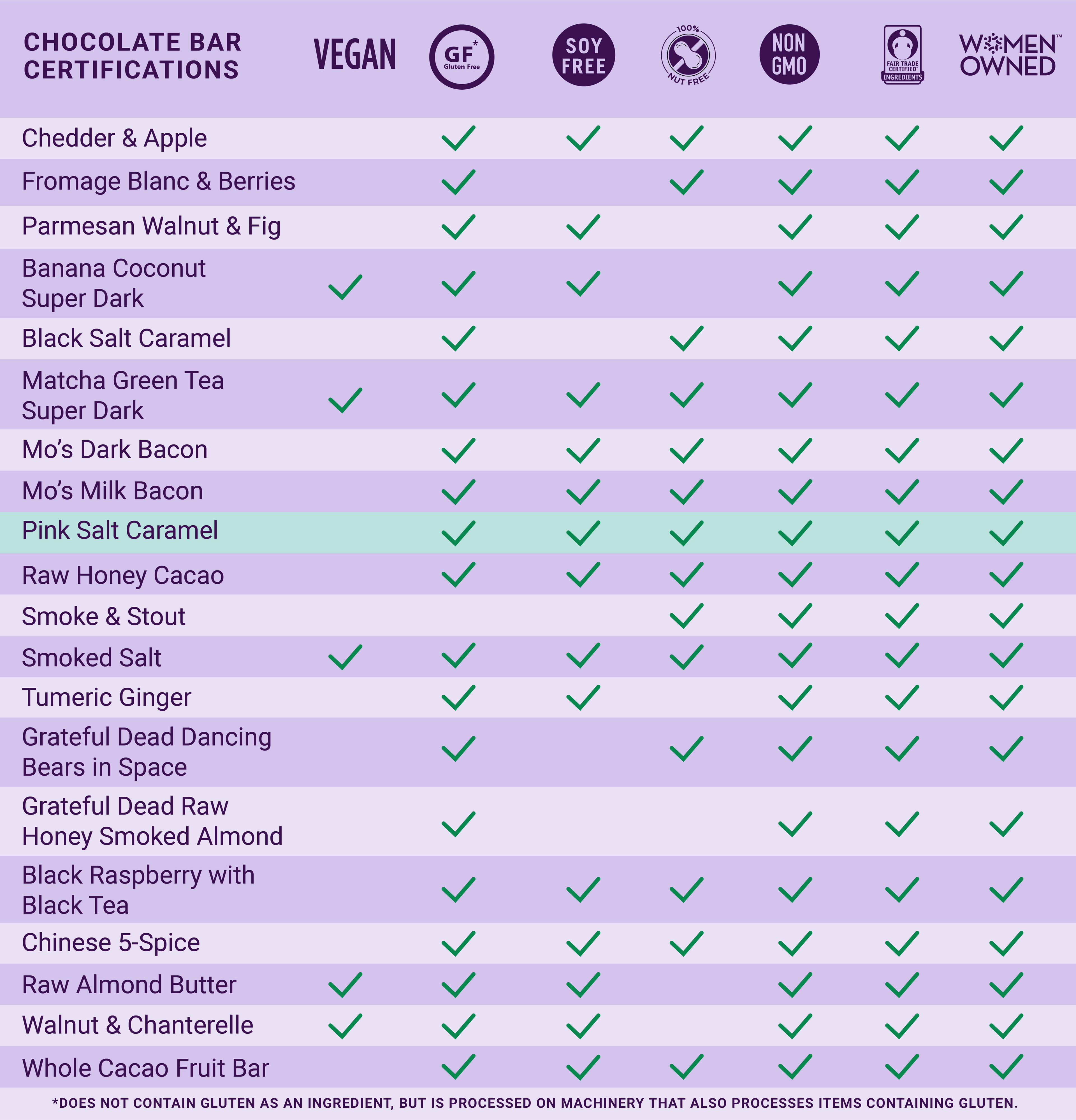 Dark Chocolate Bar w/ Himalayan Pink Salt & Caramel -Gourmet