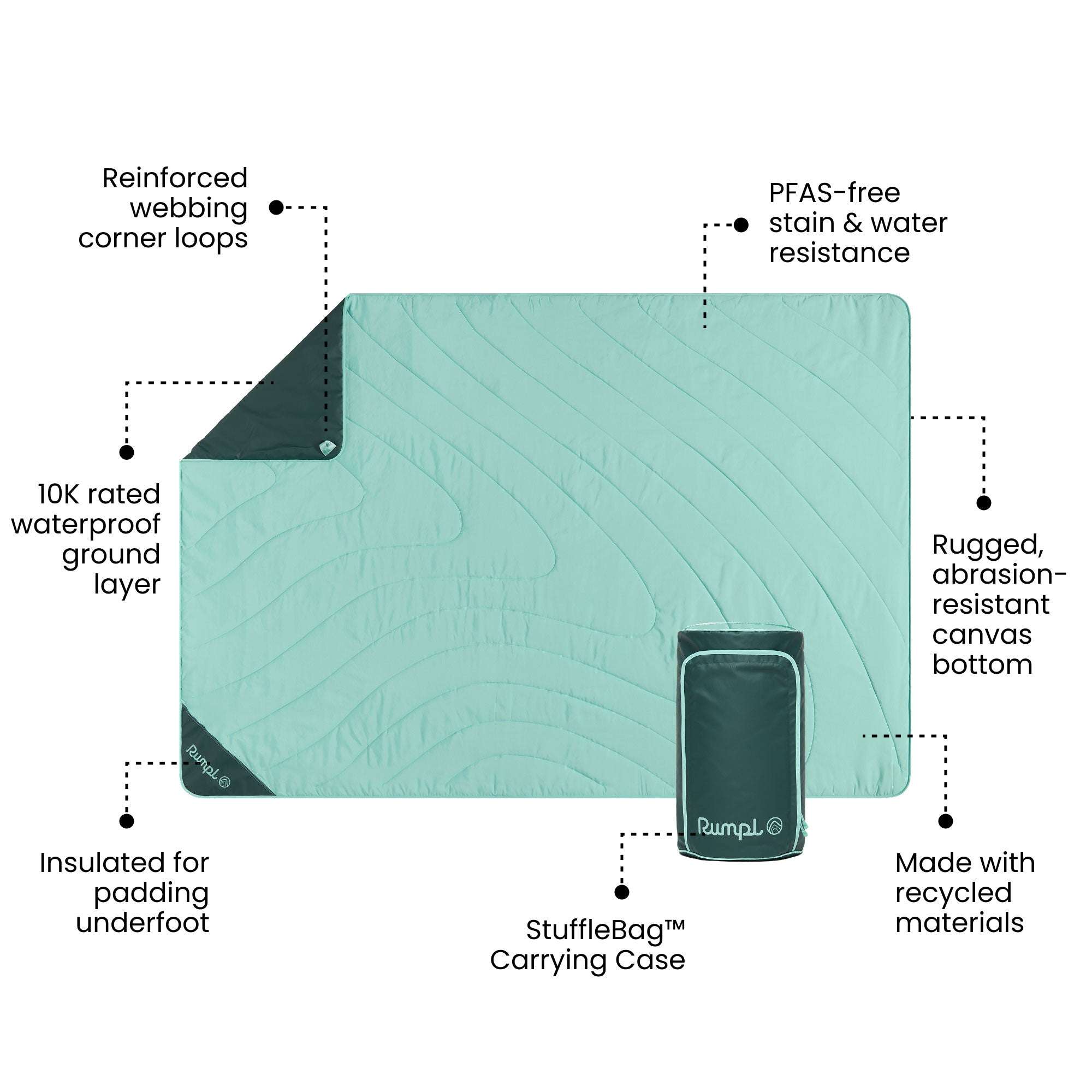 Rumpl Overland Mat